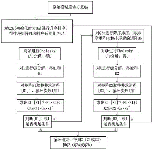 Parallel LLL high-dimensional ambiguity decorrelation algorithm