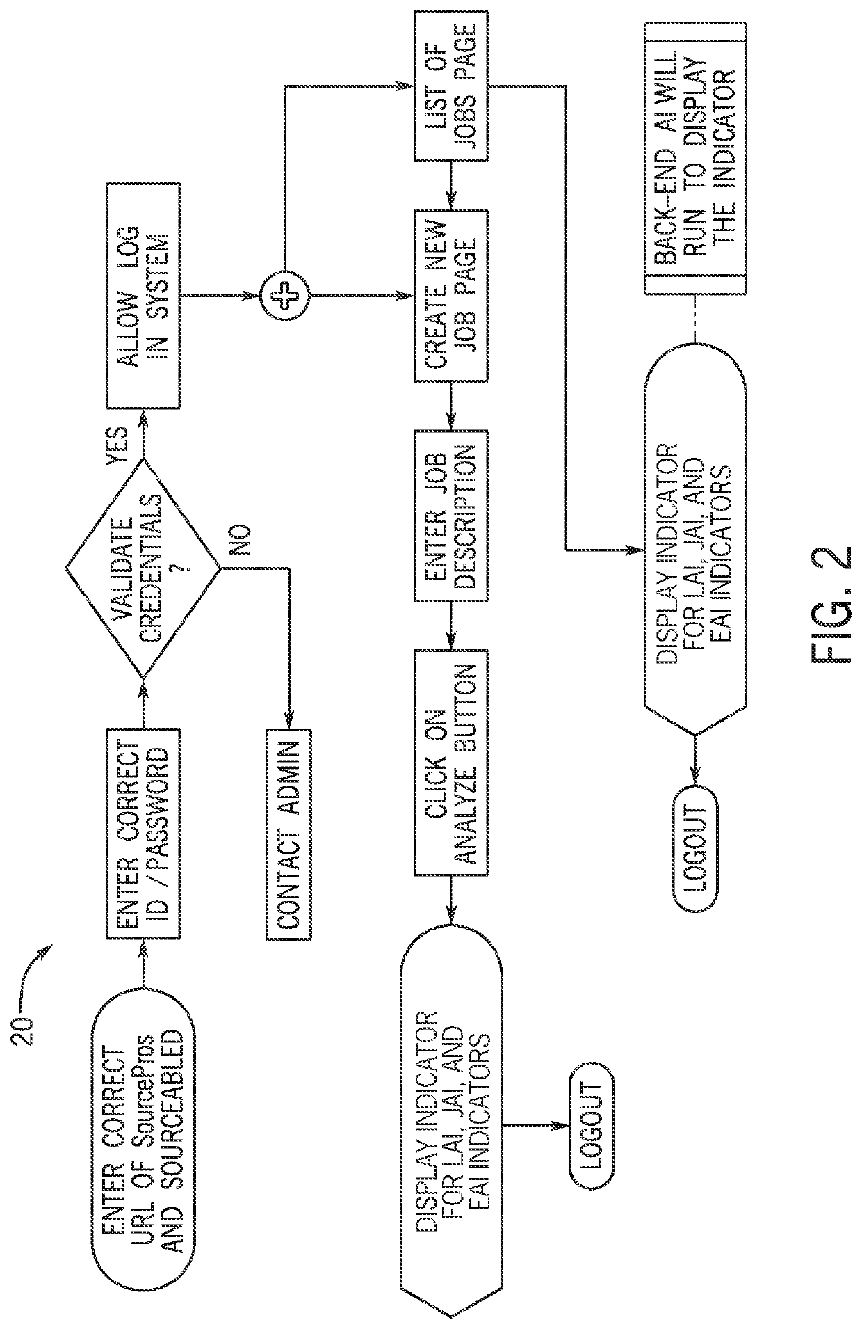 Method of increasing workplace disability inclusion and system therefor