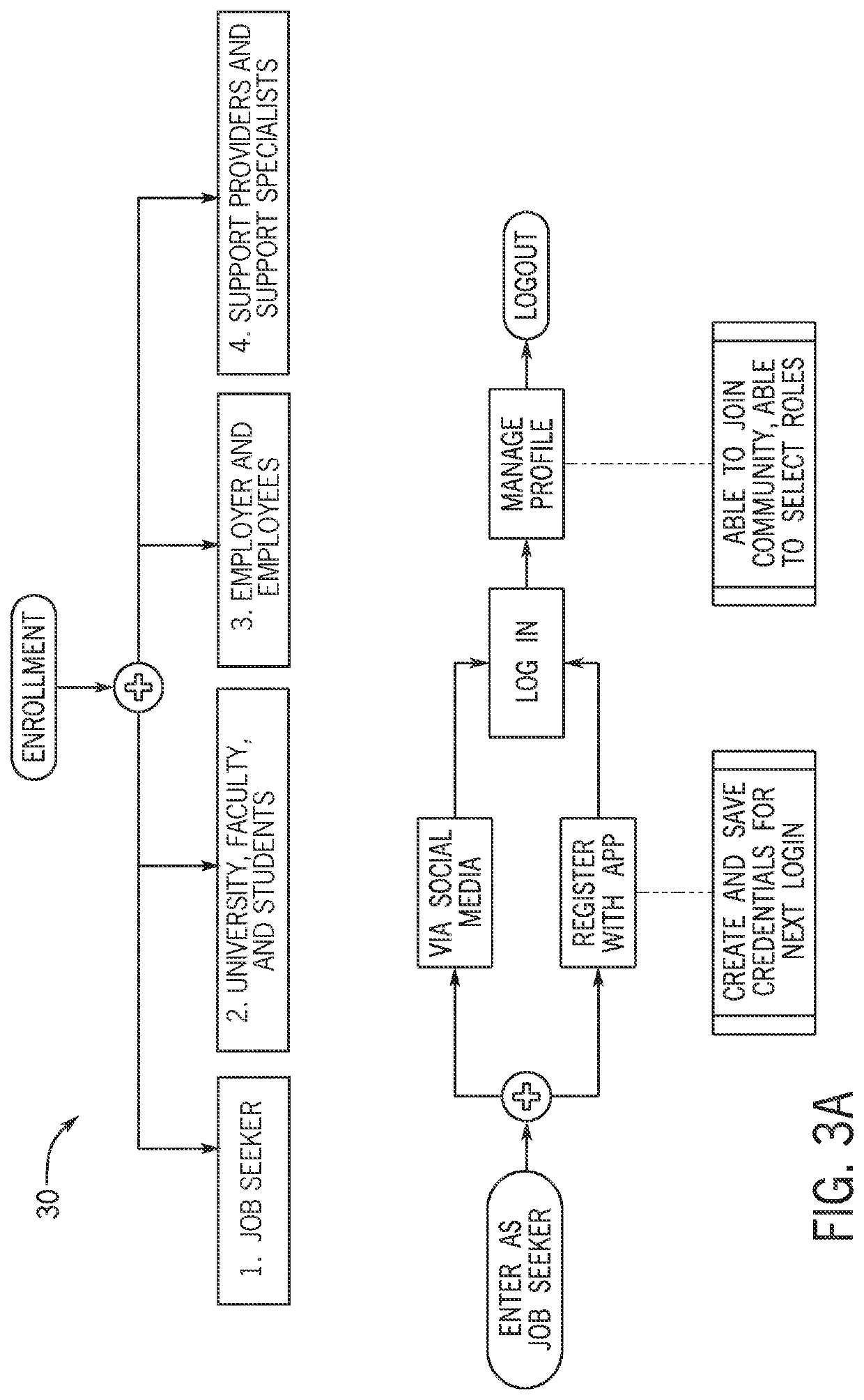 Method of increasing workplace disability inclusion and system therefor