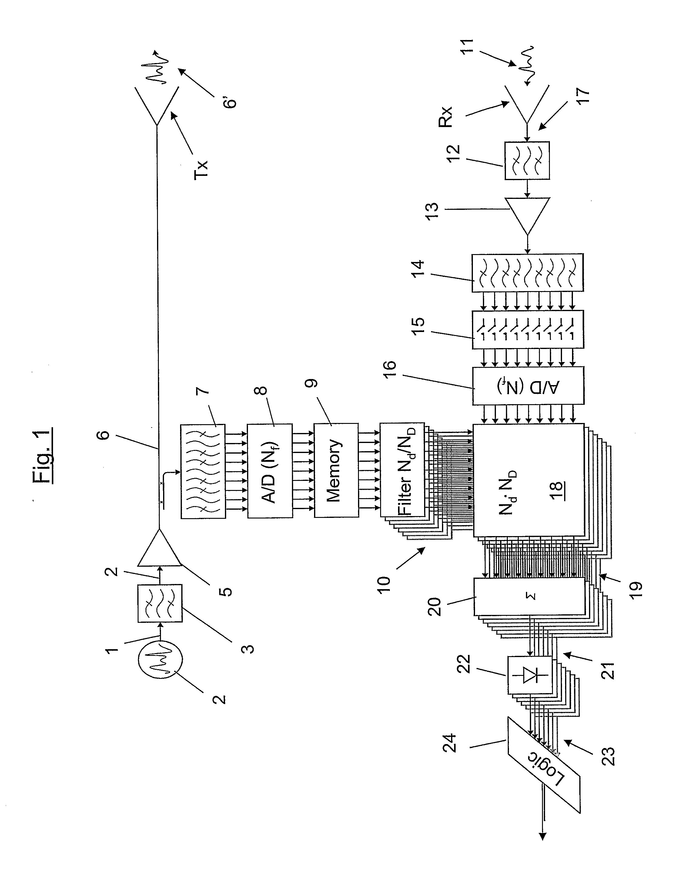 Wideband Radar