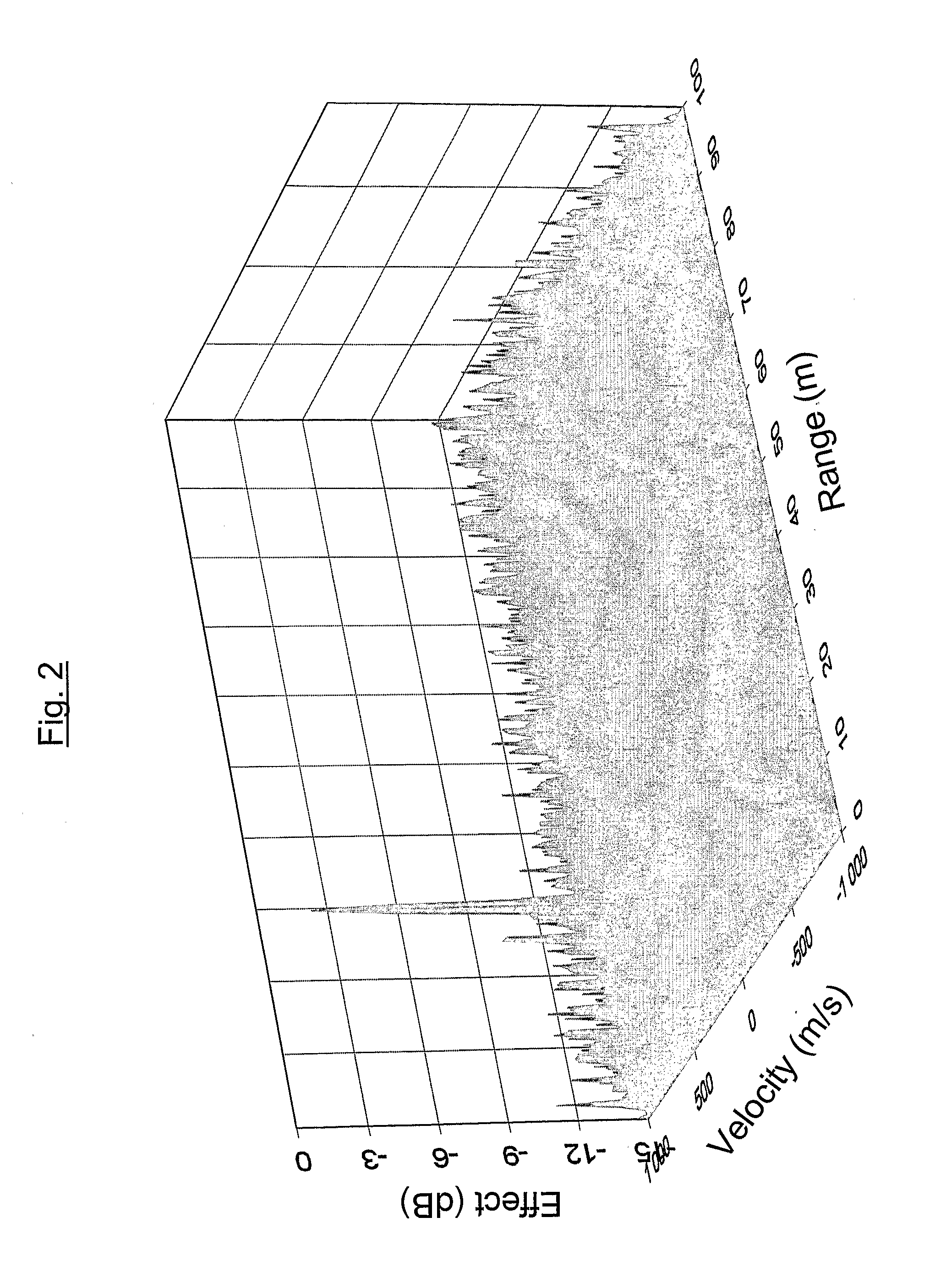 Wideband Radar