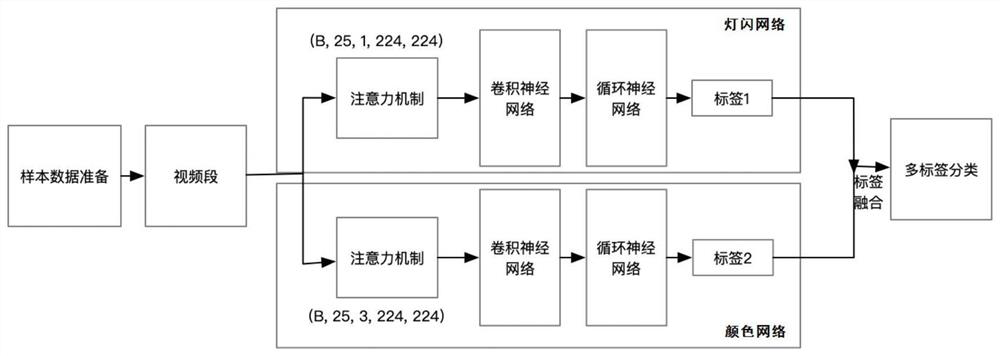 Beacon light quality intelligent recognition method based on deep learning