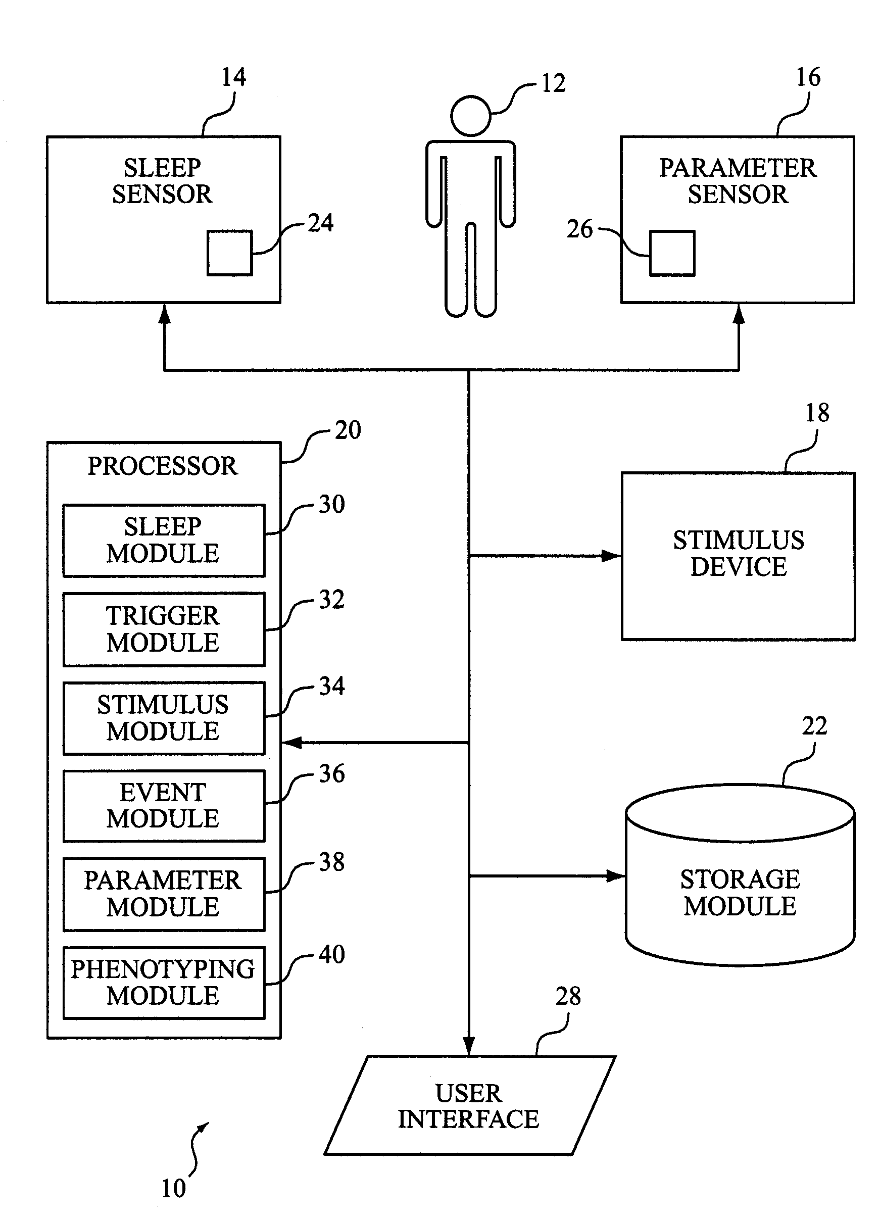 Automated Sleep Phenotyping