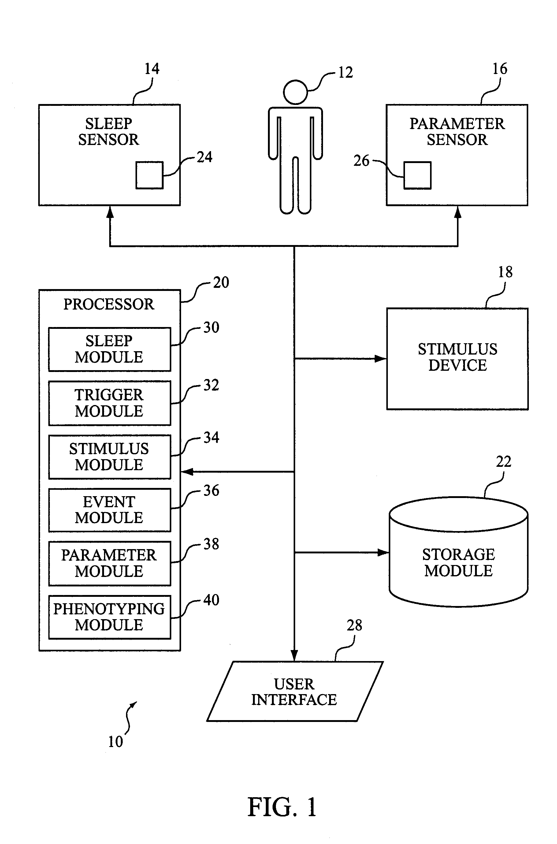 Automated Sleep Phenotyping