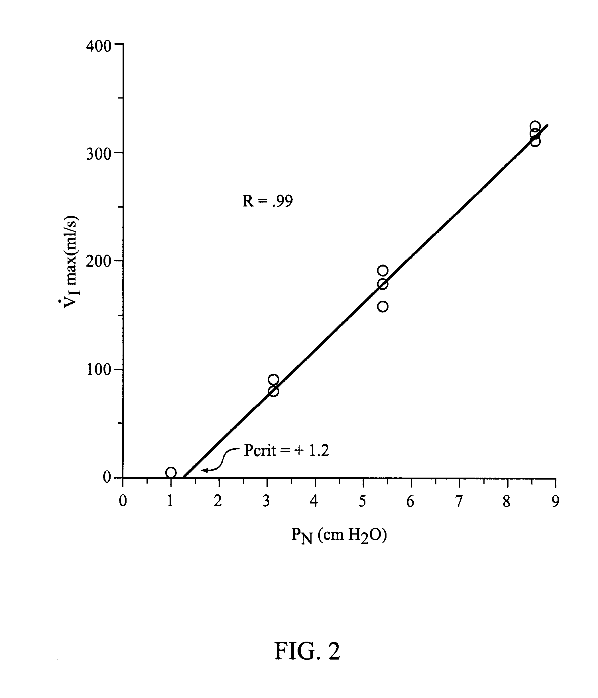 Automated Sleep Phenotyping