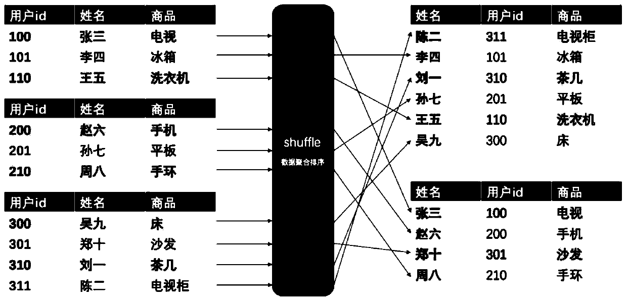 Secondary index construction method, device and equipment