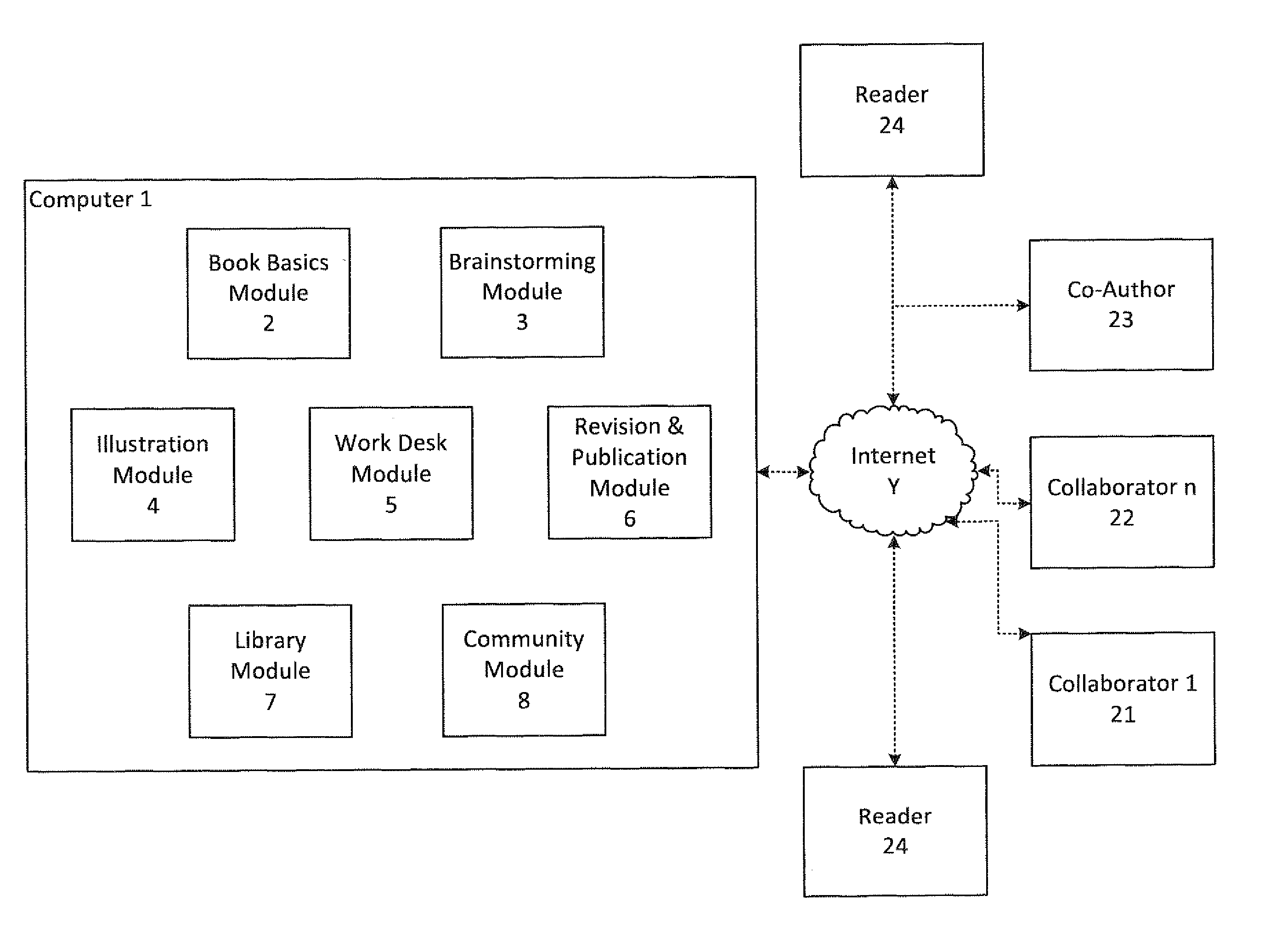 System and method of social publishing