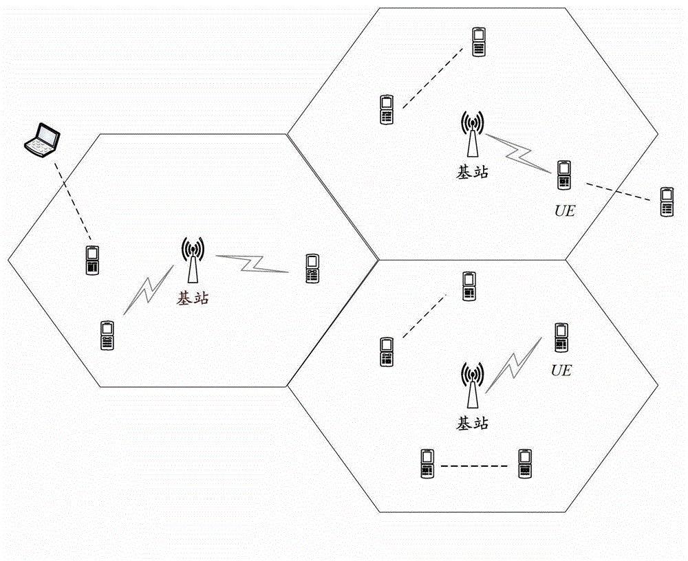 Method of avoiding interference to device-to-device (D2D) communications caused by cellular communications in honeycomb and D2D hybrid network