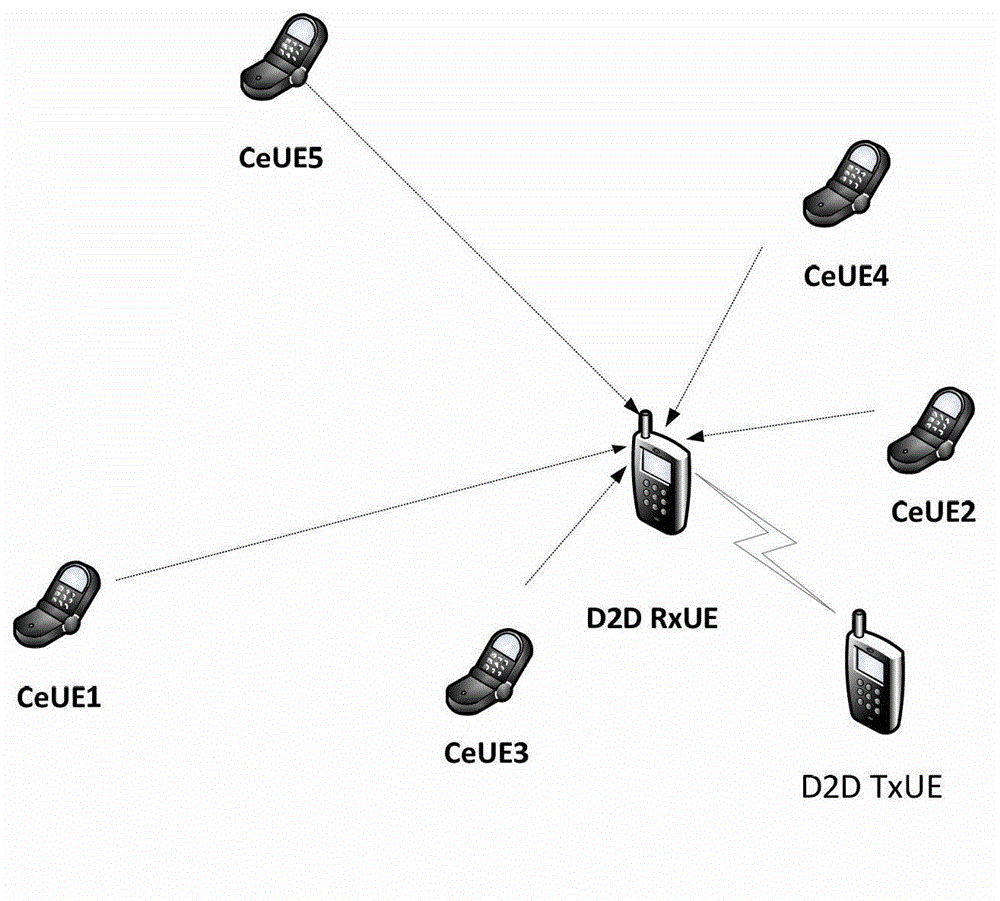 Method of avoiding interference to device-to-device (D2D) communications caused by cellular communications in honeycomb and D2D hybrid network