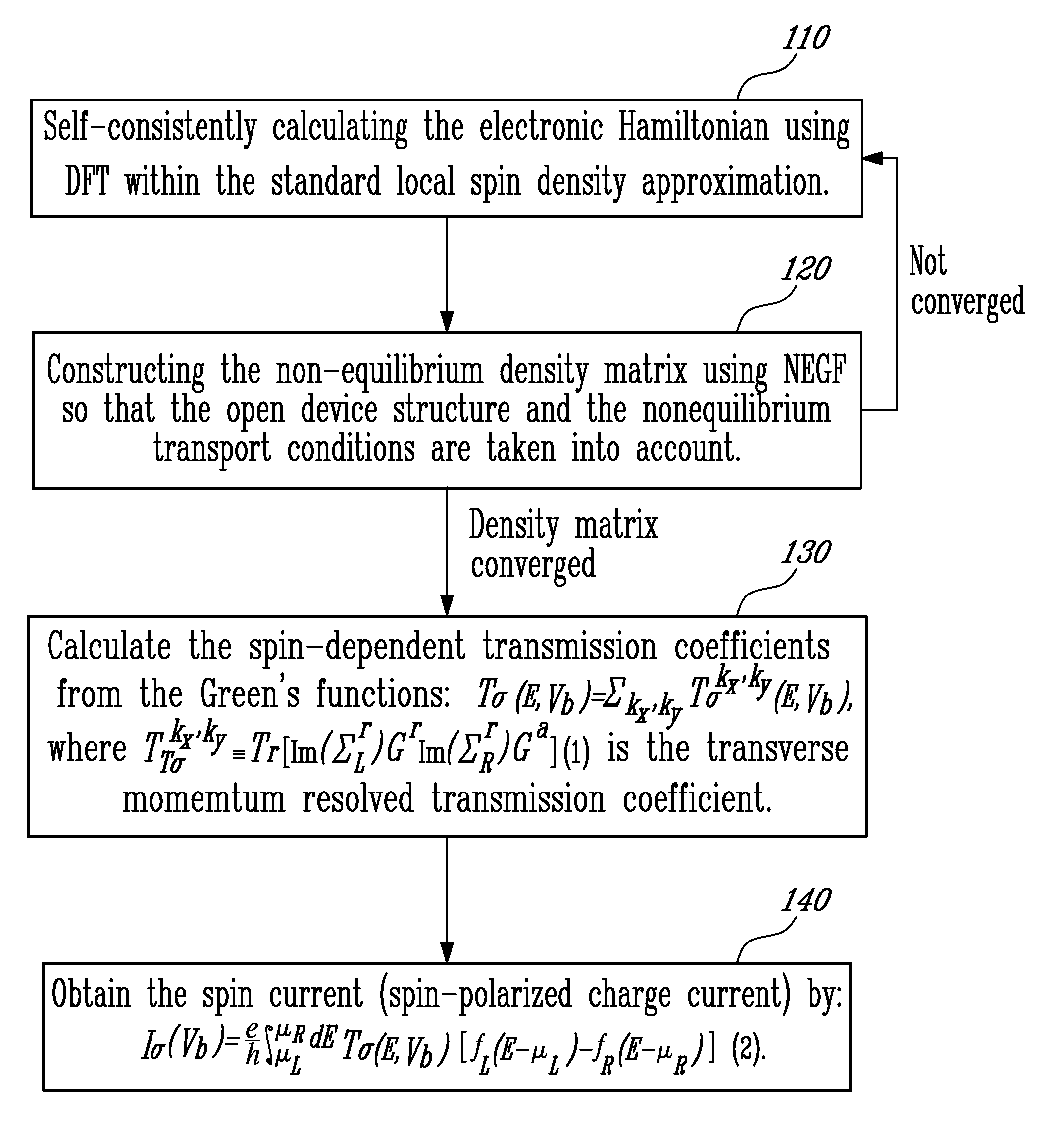 Method and calculator for modeling non-equilibrium spin polarized charge transport in nano-structures