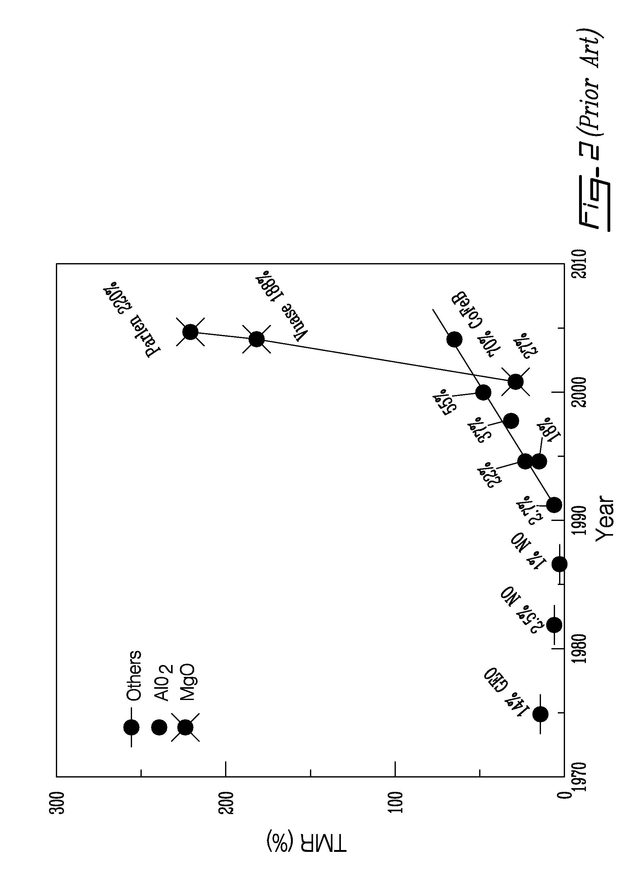 Method and calculator for modeling non-equilibrium spin polarized charge transport in nano-structures