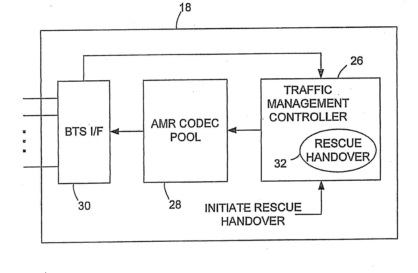 GSM Rescue Handover Utilizing Adaptive Multirate Half-Rate