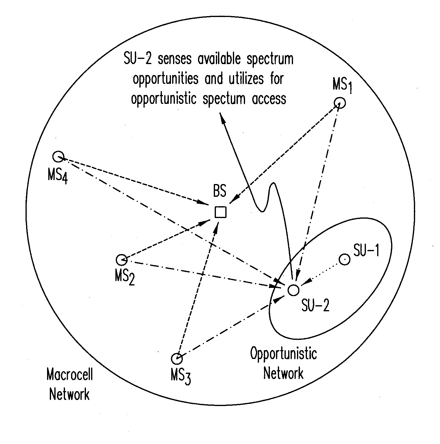 Method for interference-minimizing resource block-size selection at a macrocell, a microcell and a femtocell