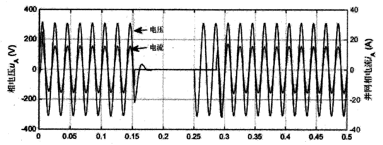 Fast and intelligent anti-islanding system and method with power grid fault self-healing ability