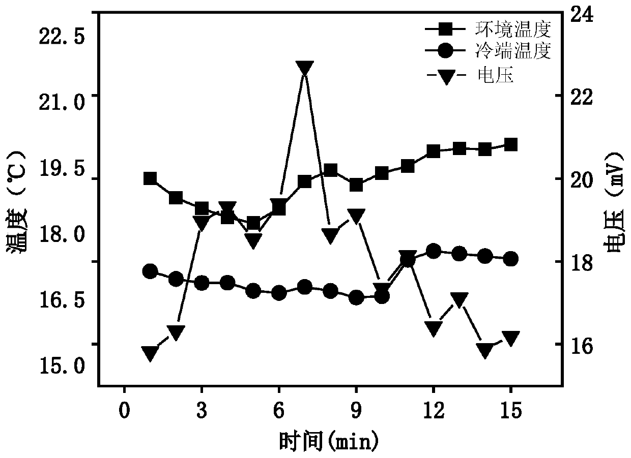 Thermoelectric power generation device based on radiation refrigeration and efficient absorption of solar energy