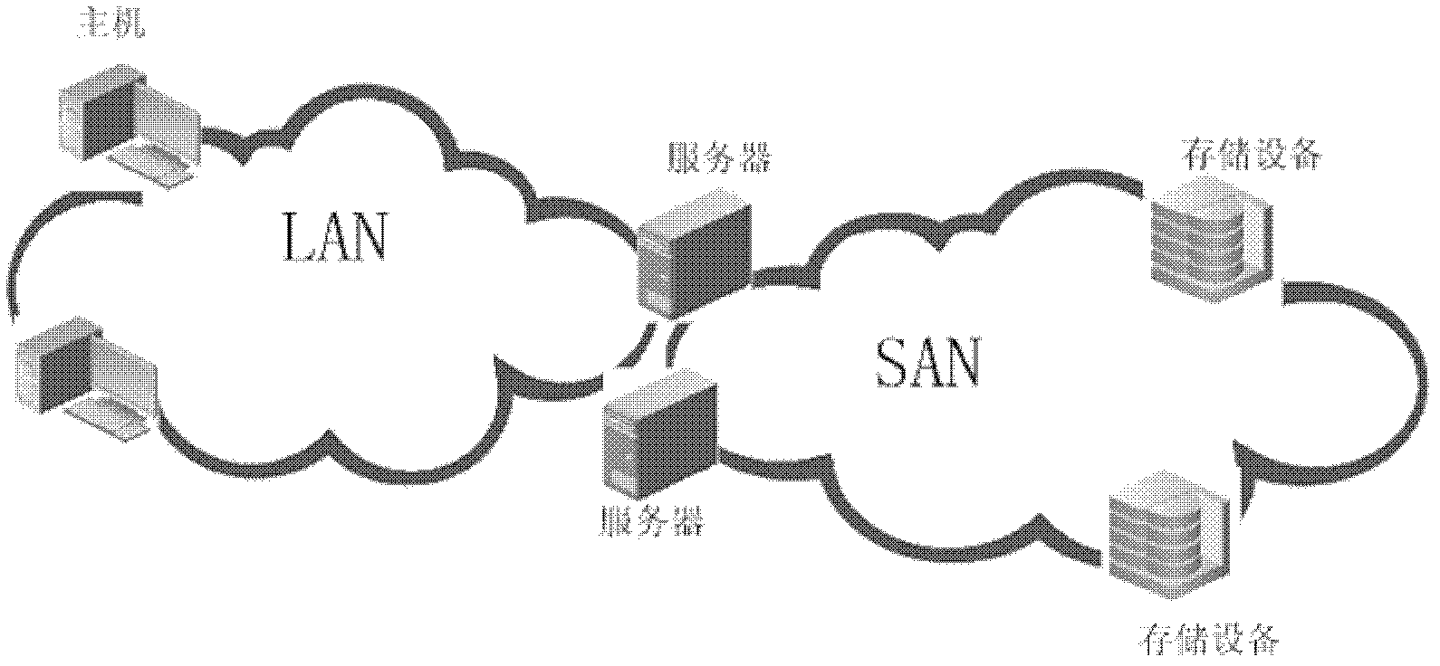 Load balancing method, device and system