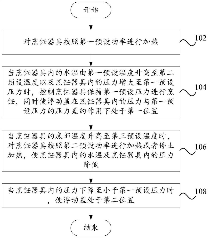 A cooking method, cooking system and cooking utensil