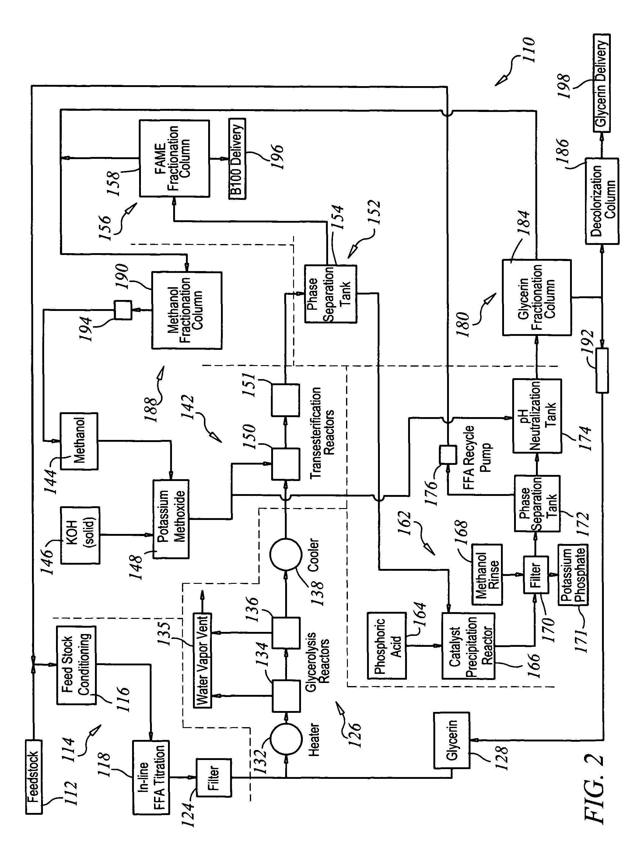 Production of biodiesel and glycerin from high free fatty acid feedstocks