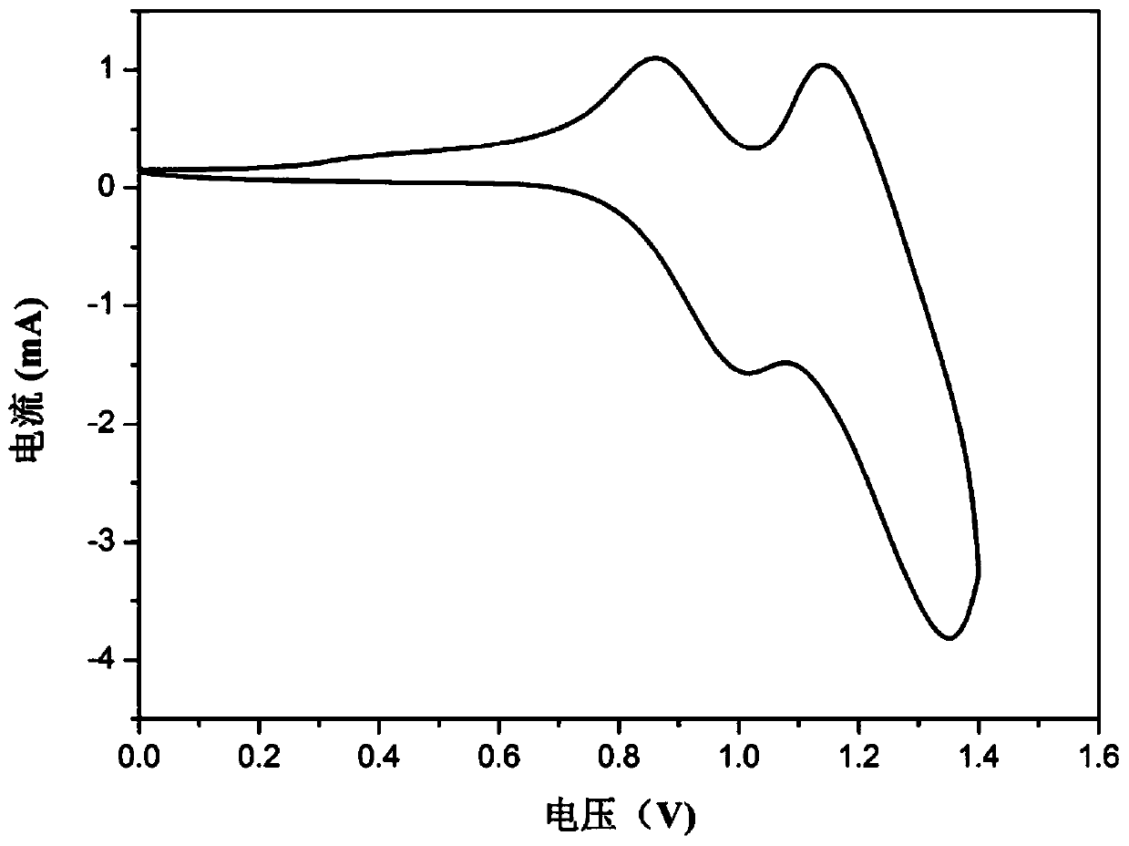 A kind of triphenylamine-containing isoindigo polymer and its preparation method and application in electrochromic