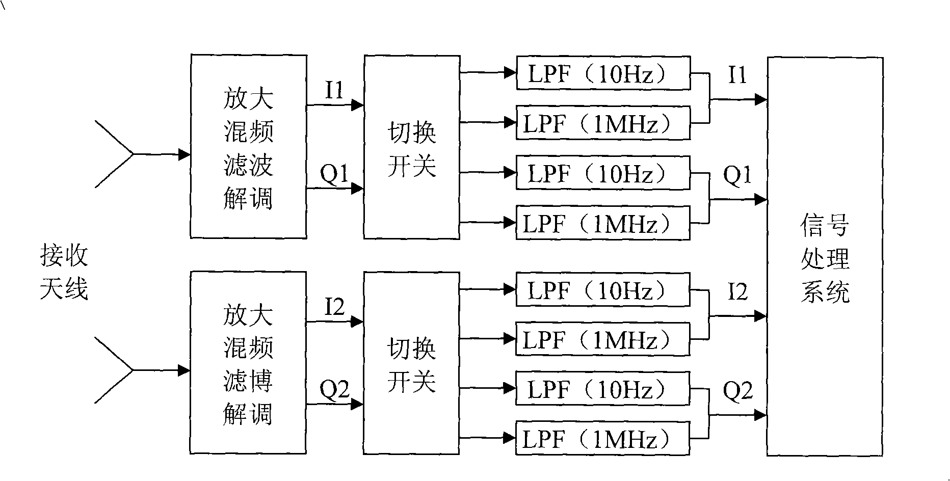 Method for detecting concealed target life trace and concealed target detection device