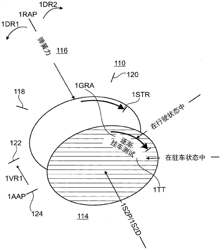 Rotary switch for controlling the vehicle's parking brake