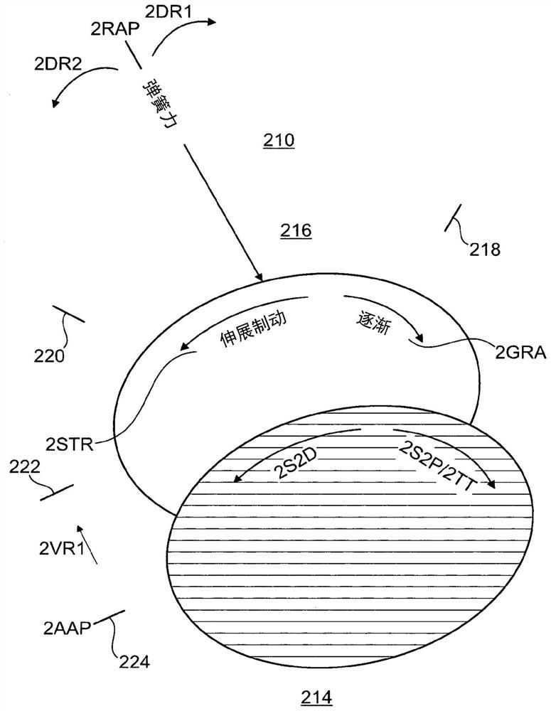 Rotary switch for controlling the vehicle's parking brake