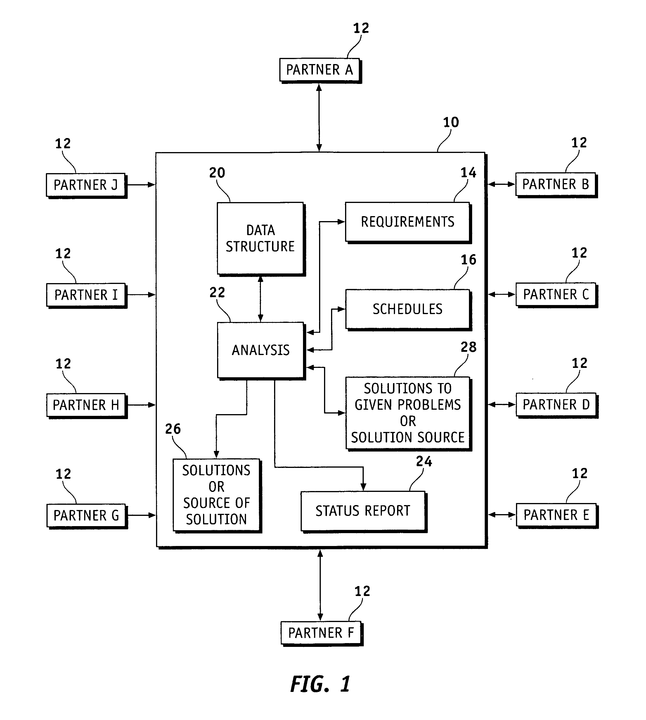 Engineering manufacturing analysis system