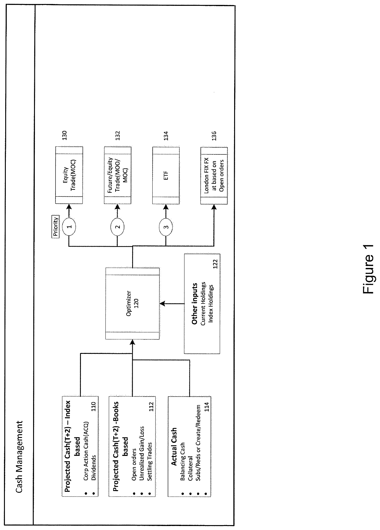 Method and system for implementing a cash management tool