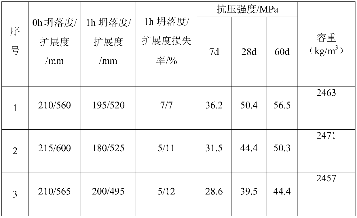 Anti-radiation C40 concrete used for prefabricated part and preparation method of anti-radiation C40 concrete