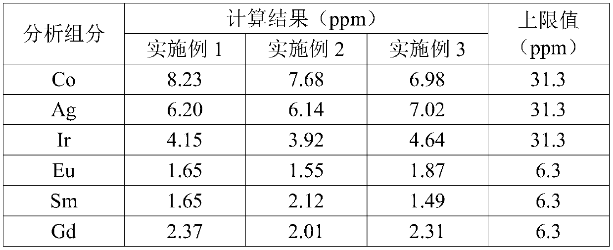 Anti-radiation C40 concrete used for prefabricated part and preparation method of anti-radiation C40 concrete