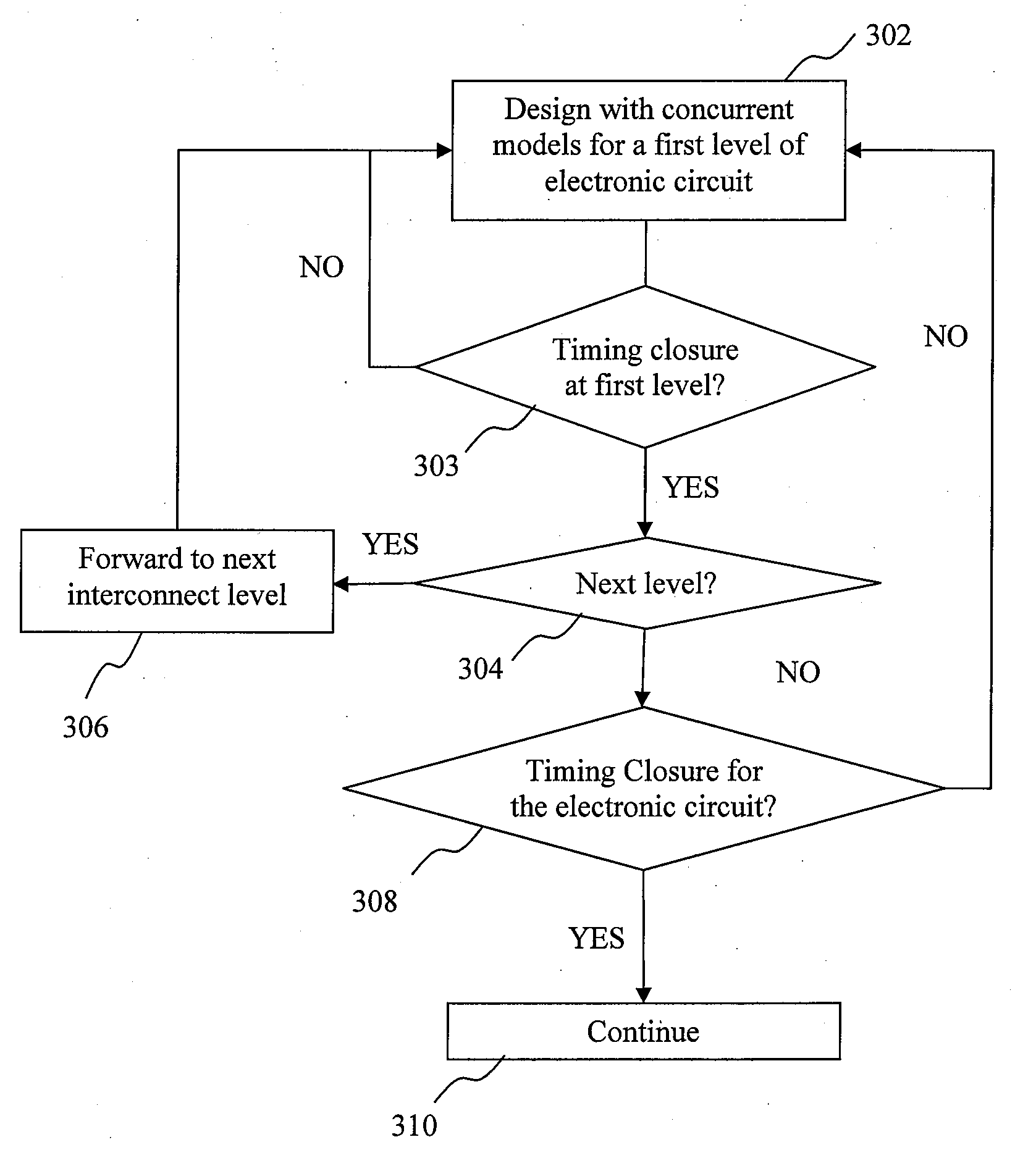 Method, system, and computer program product for timing closure in electronic designs