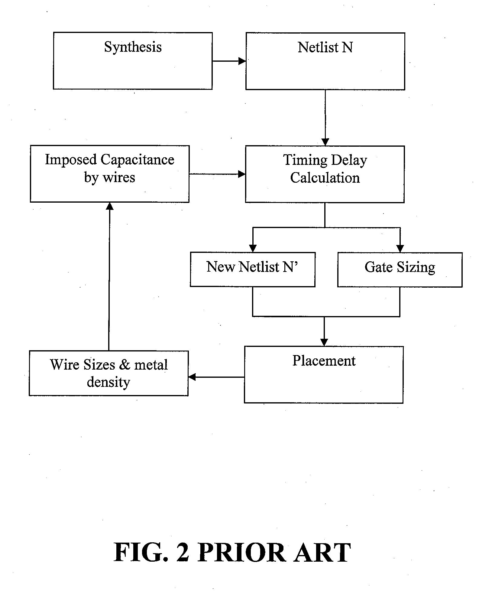 Method, system, and computer program product for timing closure in electronic designs