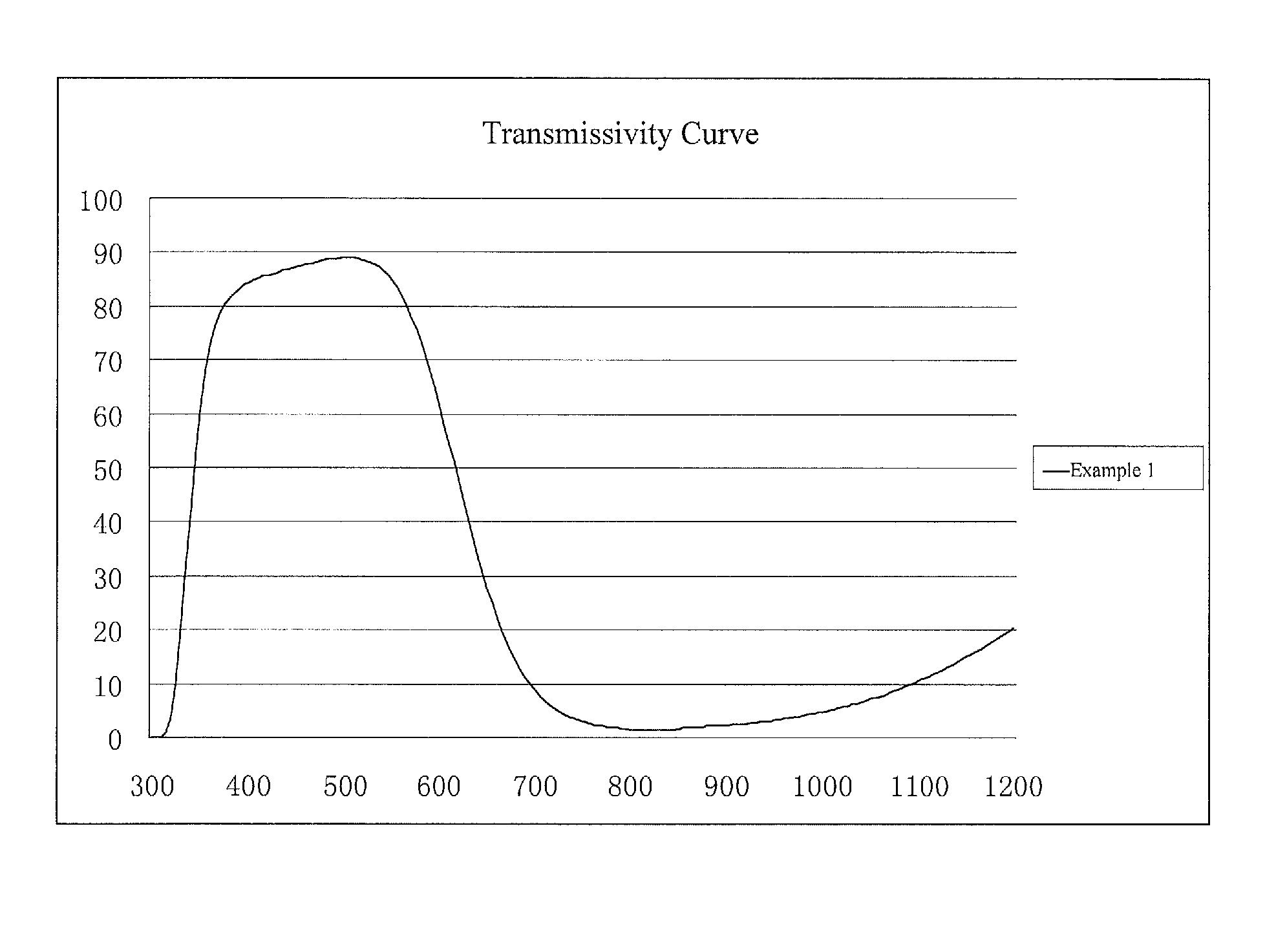 Near-infrared light absorbing glass, element and filter