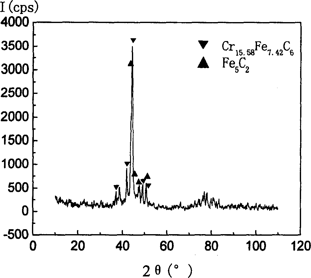 Highly corrosion-proof abrasion-proof iron matrix amorphous nanocrystalline coating and its preparation method