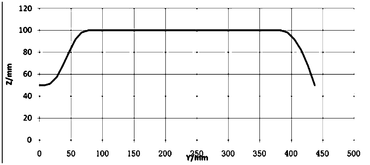 Light unmanned helicopter tail rotor aerodynamic appearance