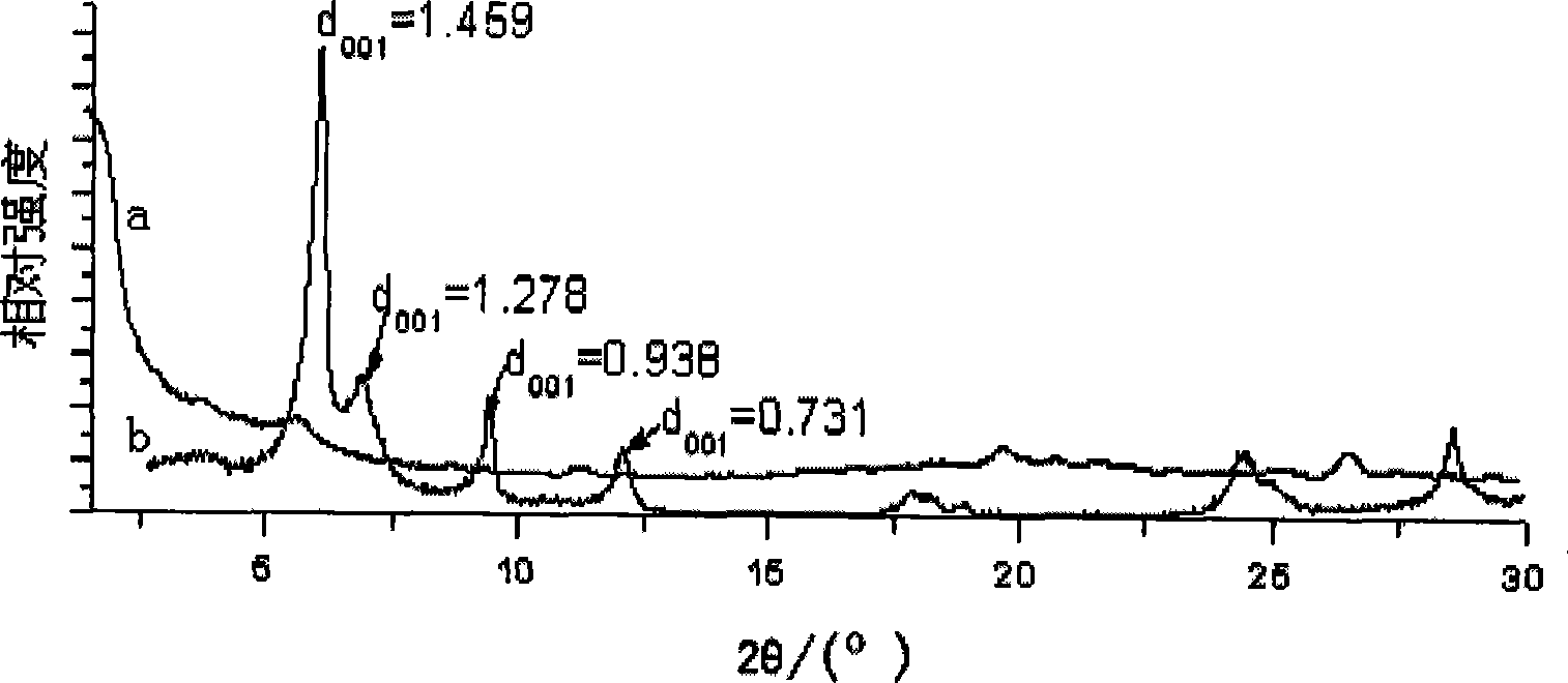 Preparation of exfoliated chloroprene rubber / vermiculite nano composite material by emulsion polymerization