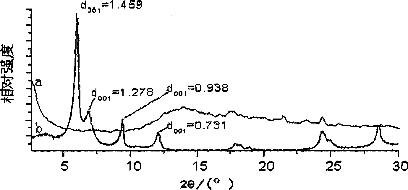 Preparation of exfoliated chloroprene rubber / vermiculite nano composite material by emulsion polymerization