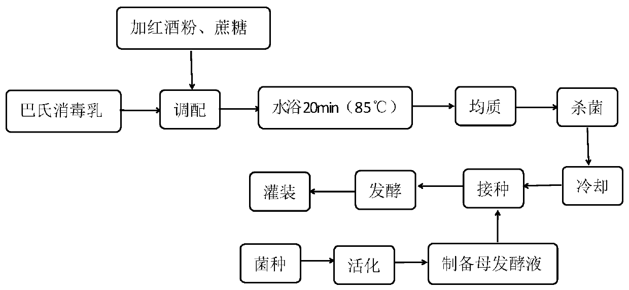 Lactobacillus plantarum YL15 and application thereof in red wine flavored yogurt