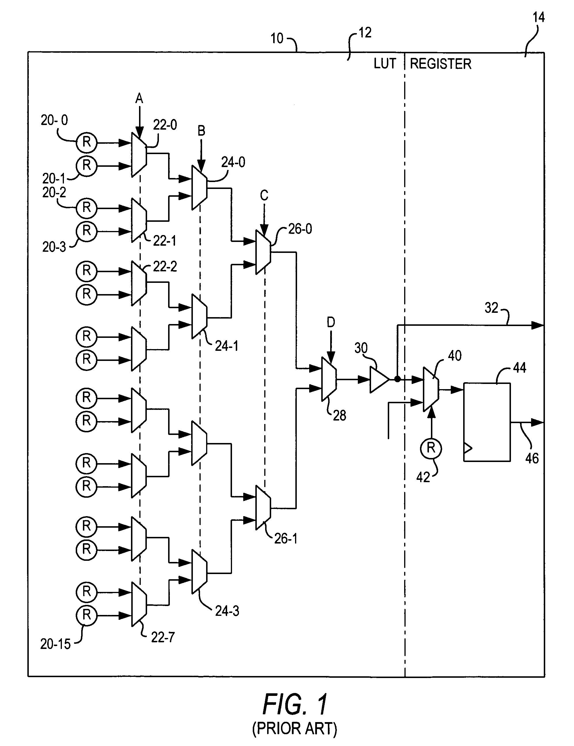 Application-specific integrated circuit equivalents of programmable logic and associated methods