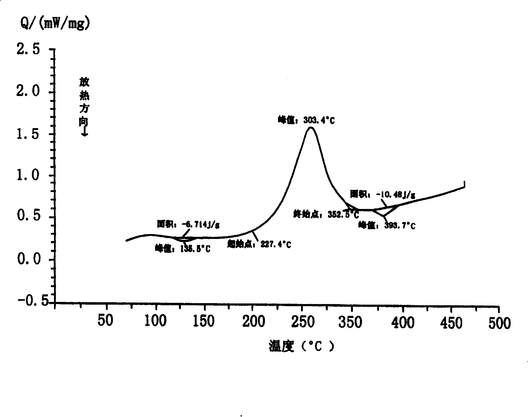 Magnesium/petroleum coke nano hydrogen-storing material