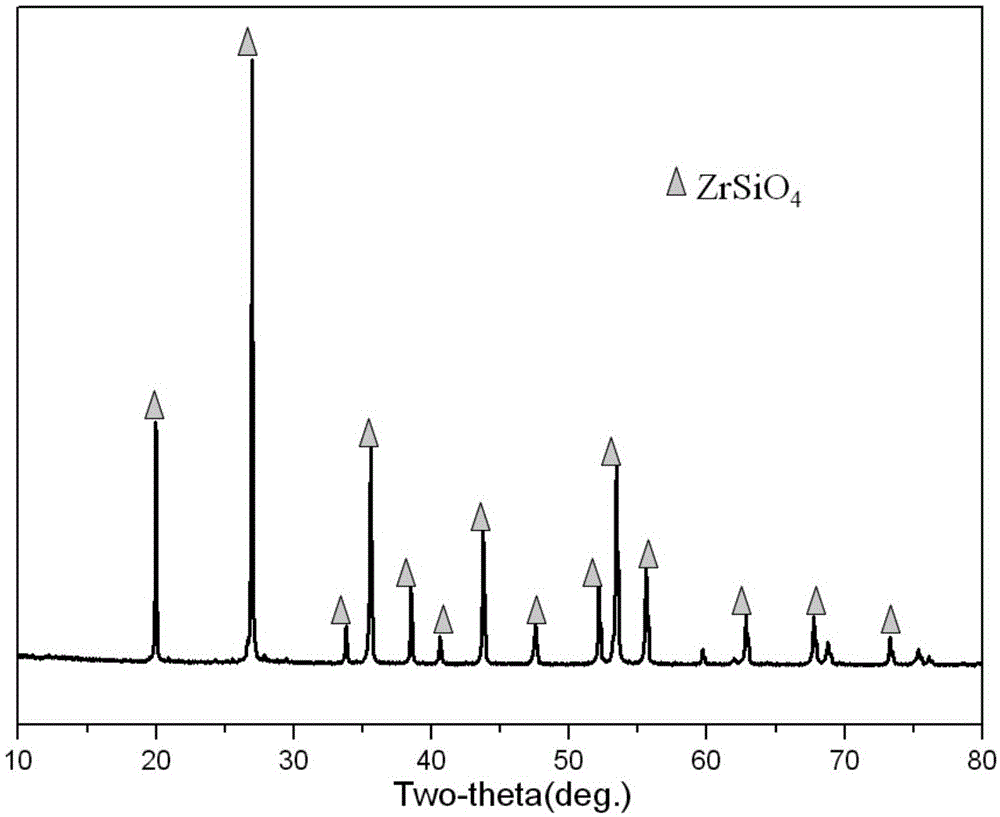 Method for preparing spherical nanometer zirconium silicate powder