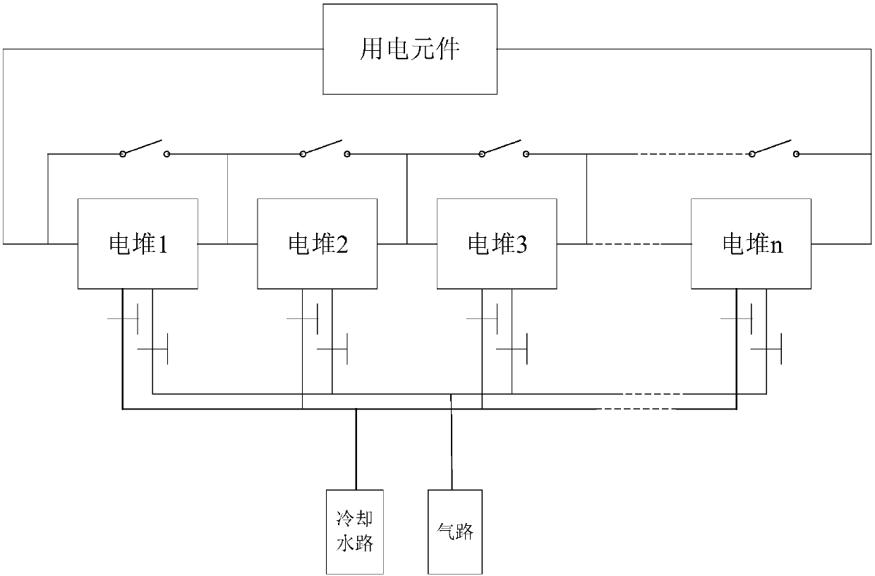 Multi-stack fuel cell system and control method thereof, and vehicle