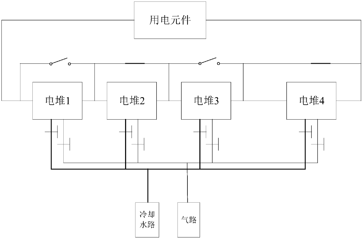 Multi-stack fuel cell system and control method thereof, and vehicle