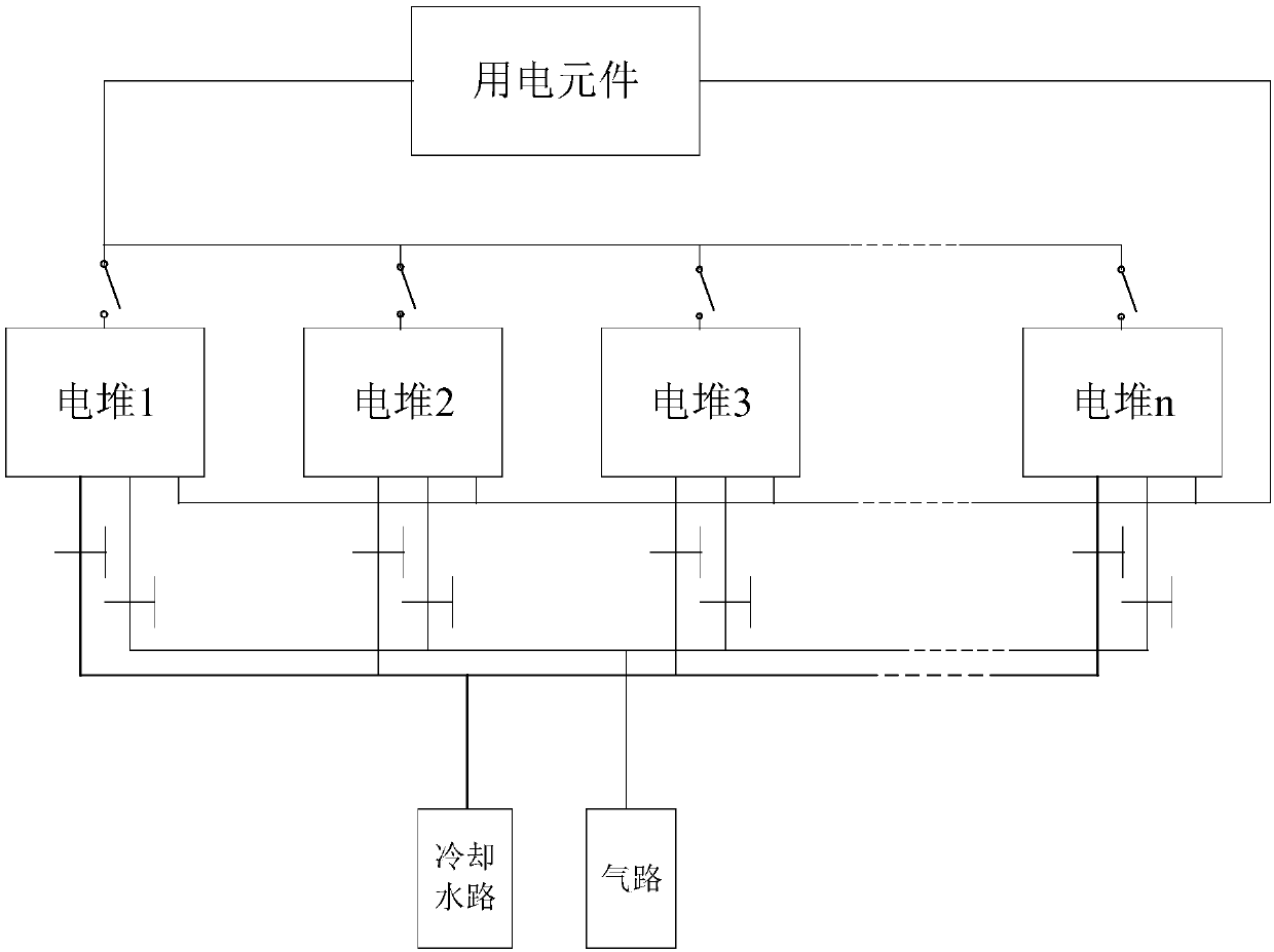 Multi-stack fuel cell system and control method thereof, and vehicle