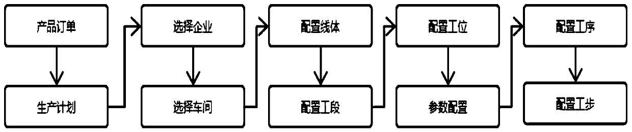 Order-oriented process route-driven general MES system