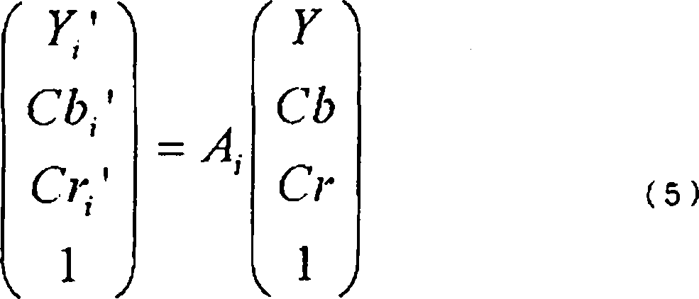 Color correction method and color correction device