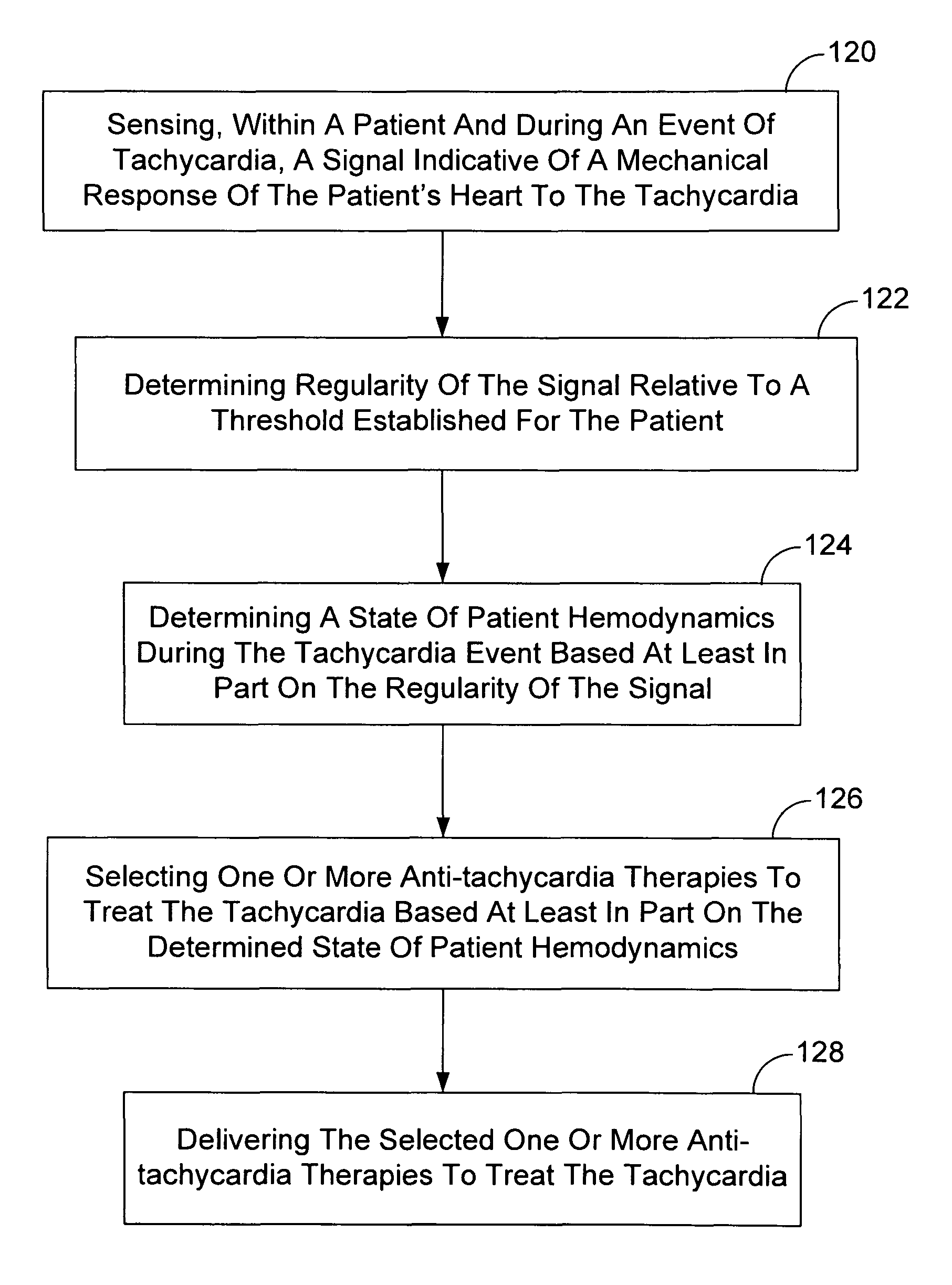 Tachycardia hemodynamics detection based on cardiac mechanical sensor signal regularity