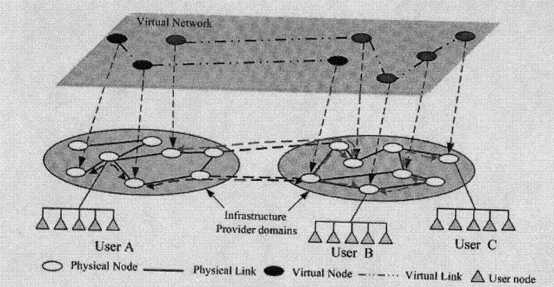 Multi-topology mapping method of virtual network