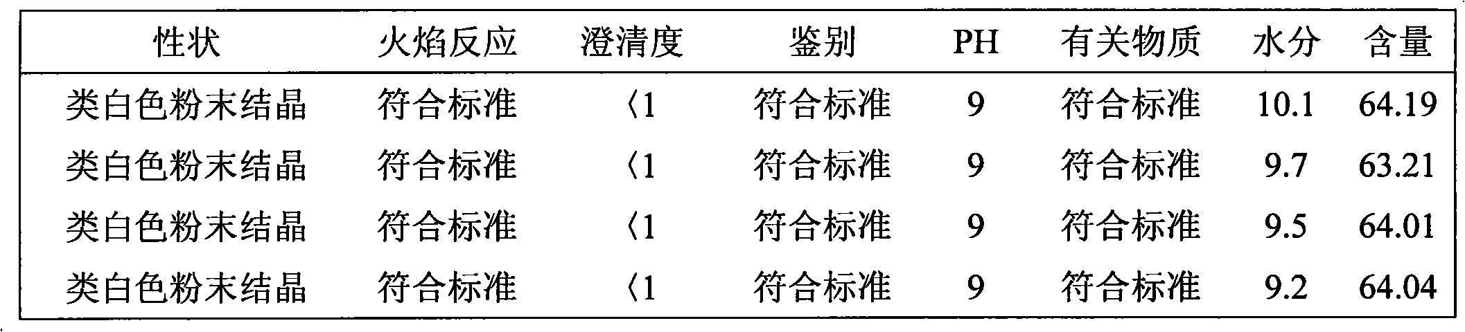 Method for synthesizing penicillin sodium salt and potassium salt