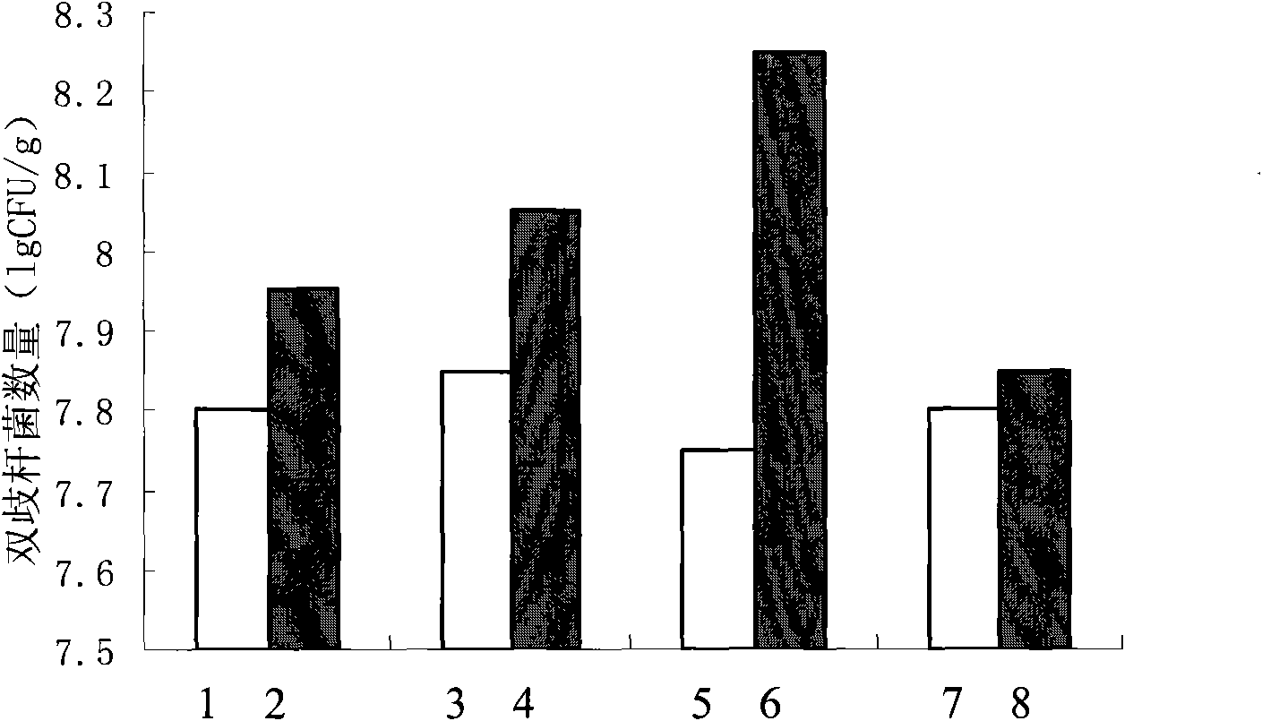 Rhodiola root composition